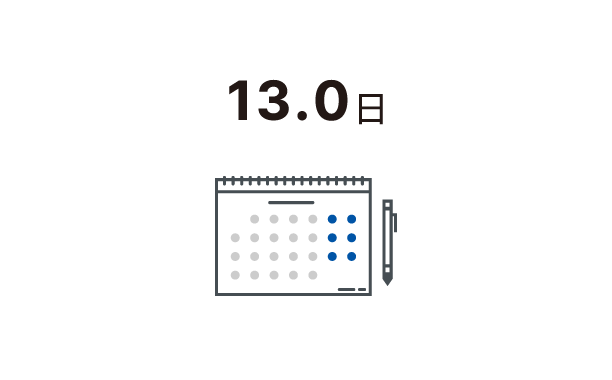 平均有給取得日数