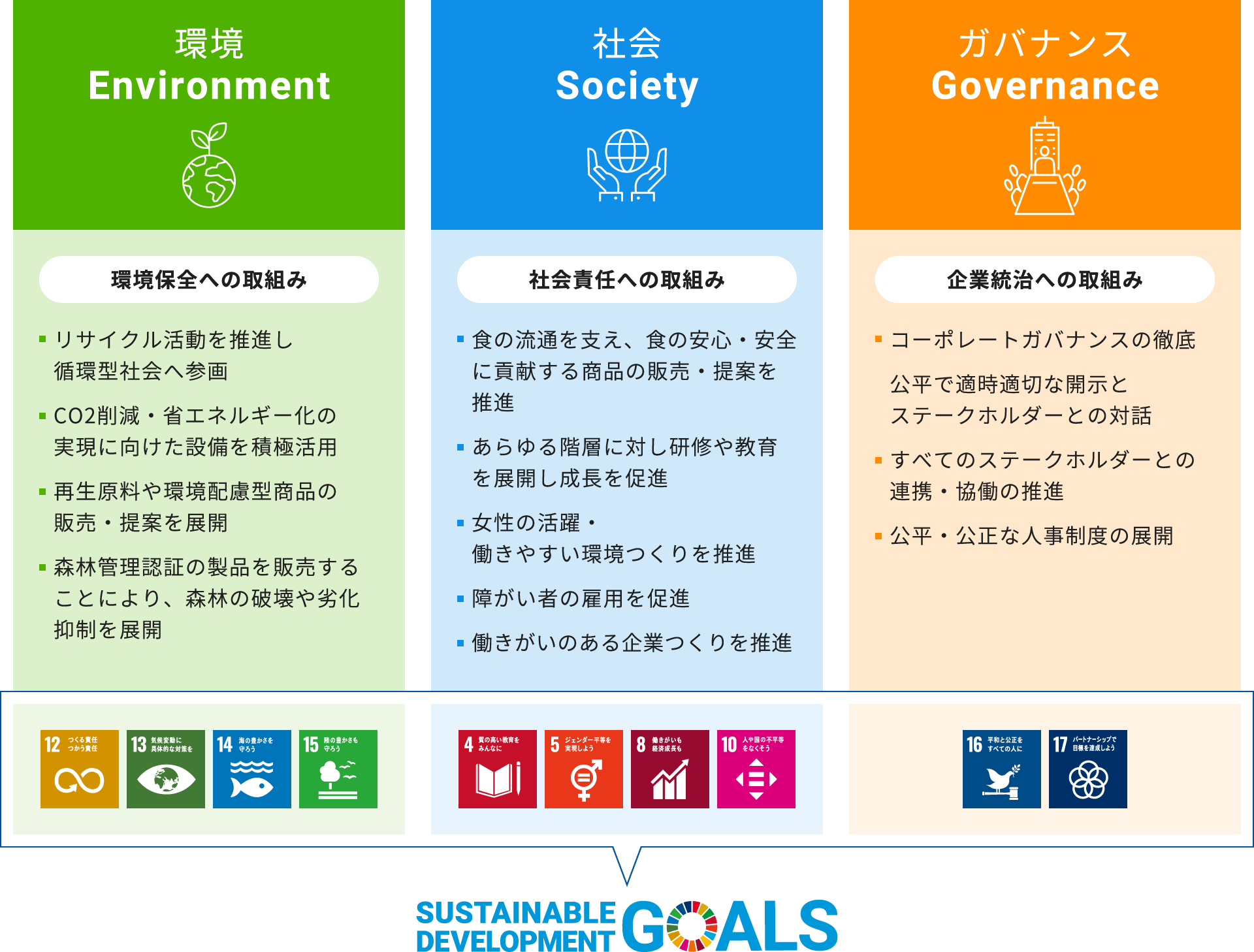 KOHSOKU Sustainable Products Program